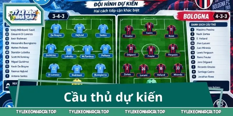 Những cầu thủ dự kiến sẽ xuất hiện trong trận đấu